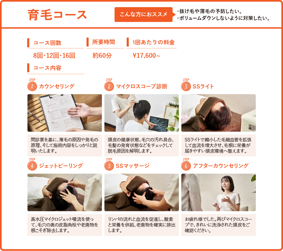 抜け毛や薄毛を予防したいから向け育毛コース